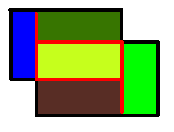 Пример деления области на 5 процессоров.